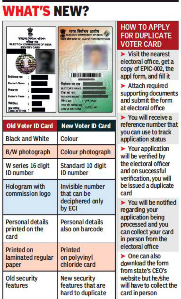 status of voter id card coimbatore